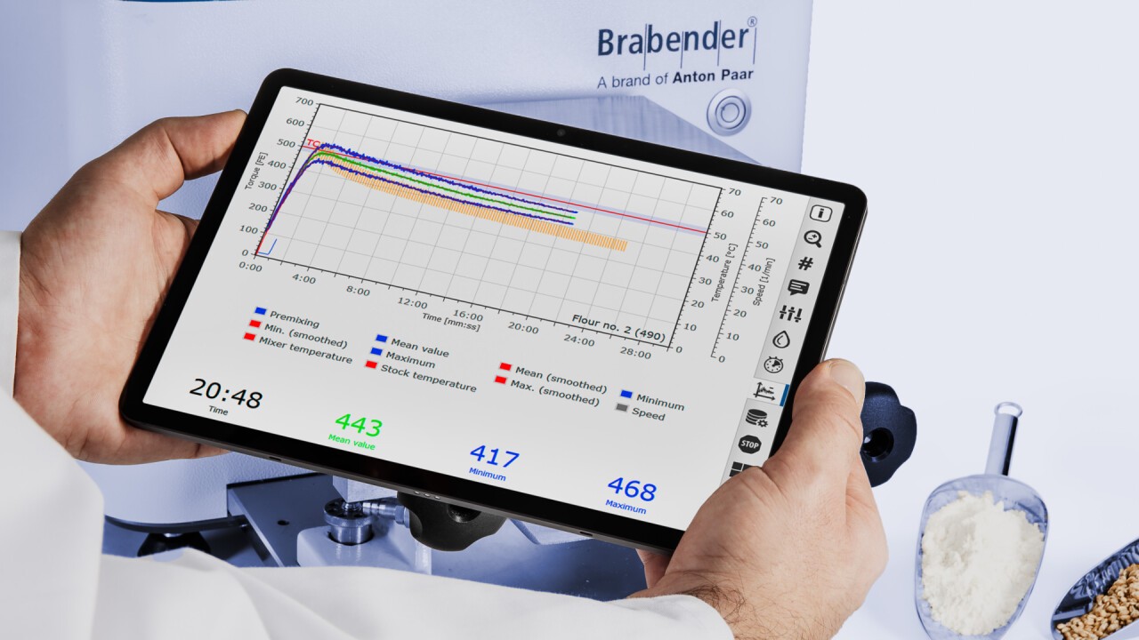 Brabender FarinoGraph & MetaBridge