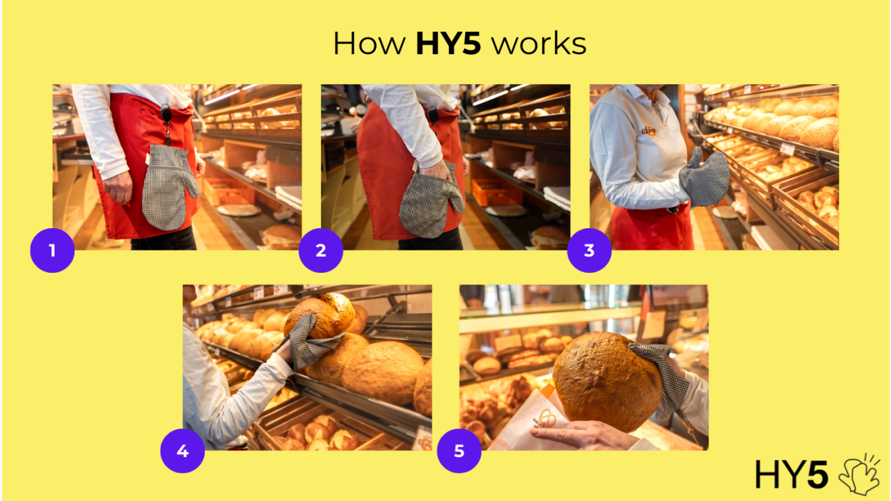 How HY5 works