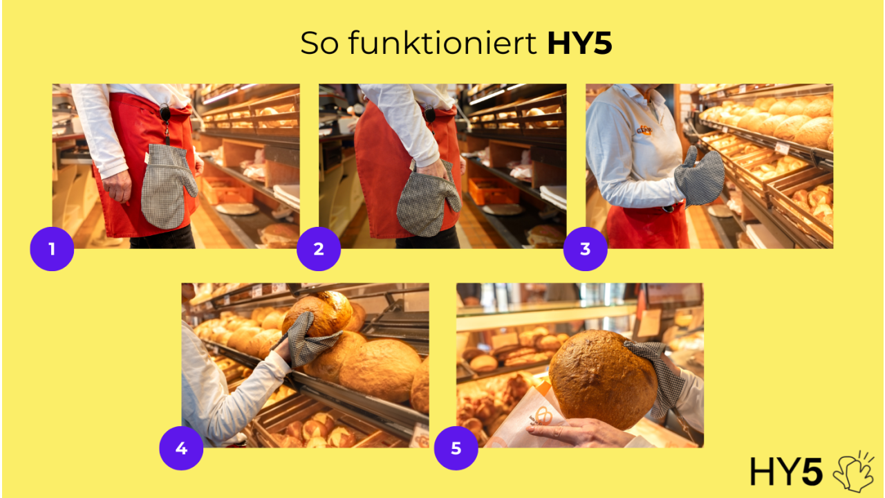 So funktioniert HY5
