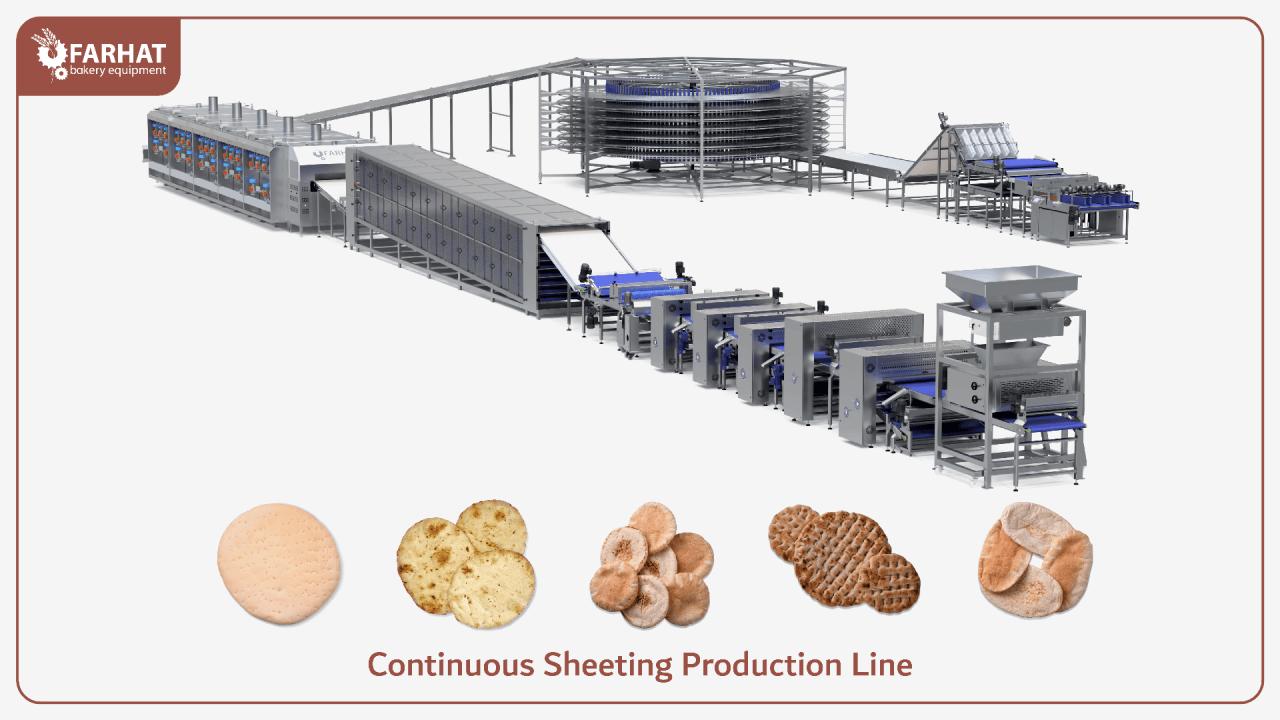 Vielseitige Produktion – Von Pita und Naan bis hin zu Lavash und Wraps passt sich unsere Teigausrolllinie problemlos an verschiedene Fladenbrotsorten an.