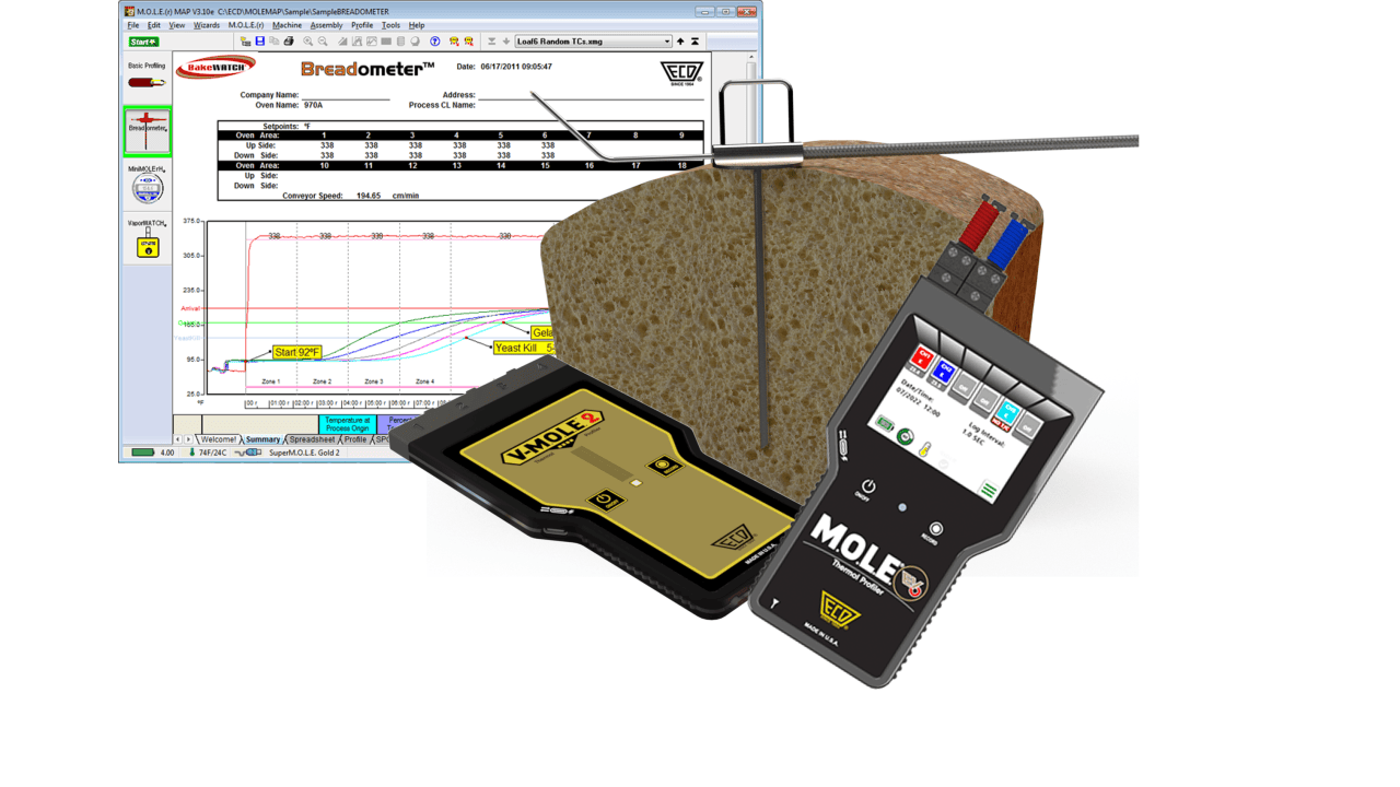   BreadOMETER®  - S-Curve Measurement Made Easy