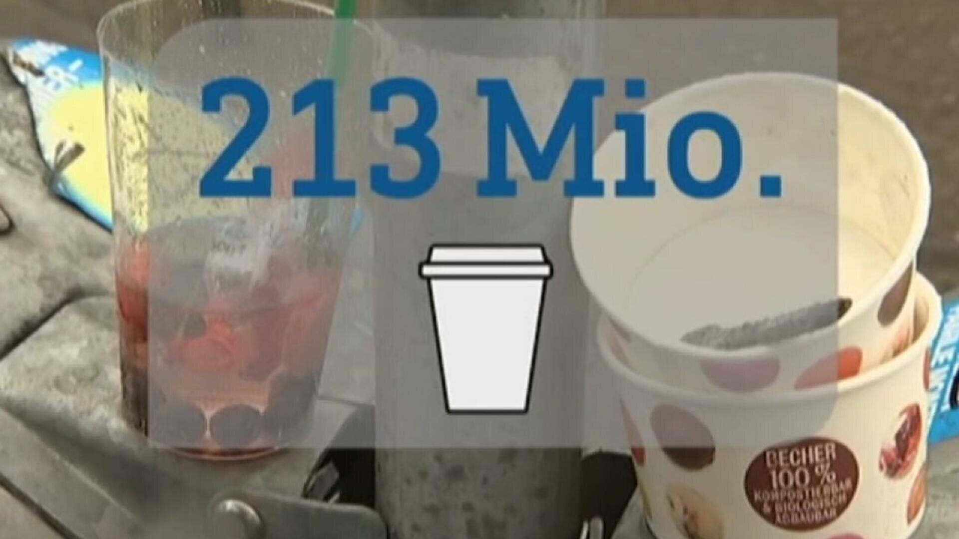 A graphic with the text 213 Mio. and a cup icon overlays an image of discarded plastic and paper cups, highlighting waste or consumption statistics.