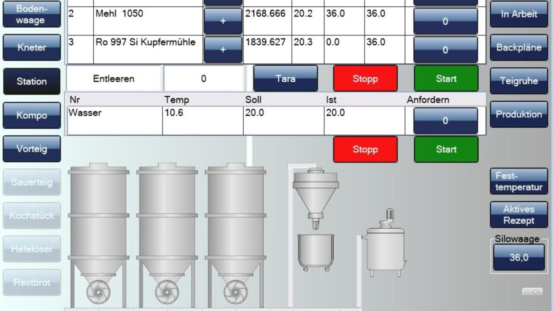 Control panel display for an industrial mixer or bakery system, showing measurements, ingredient weights, temperatures, status buttons, and tank icons, with various options and controls labeled in German.