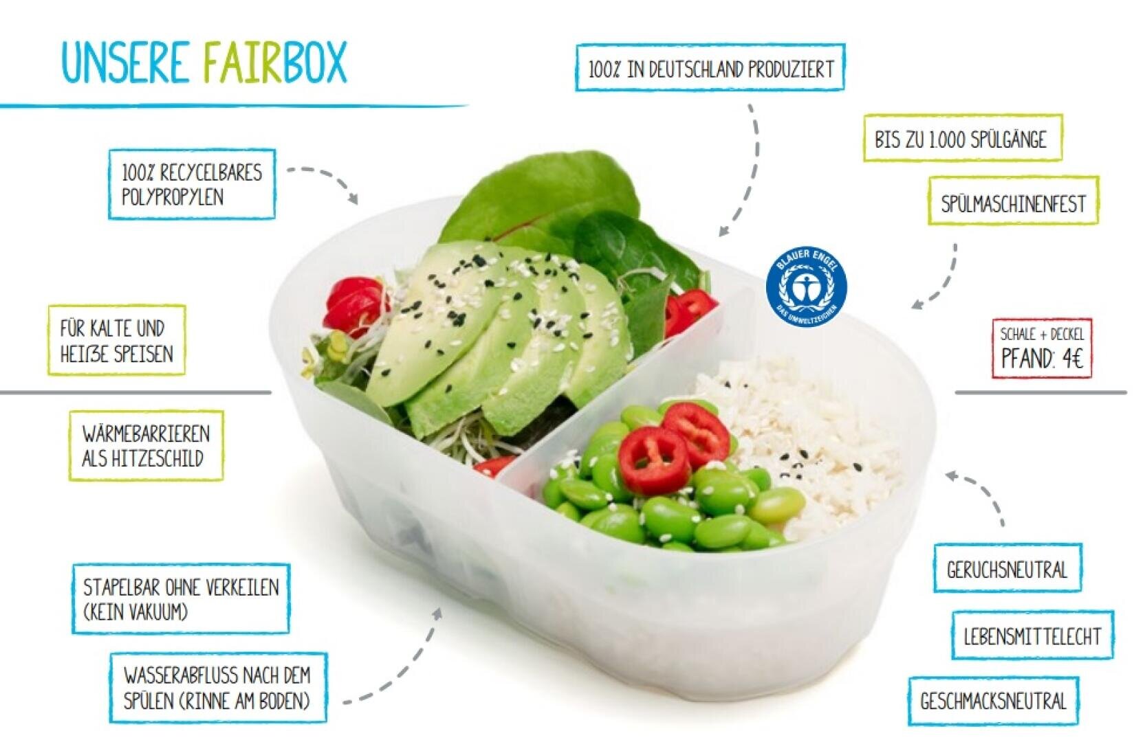 Eine Kunststoff-Lunchbox mit zwei Fächern, eines gefüllt mit Reis, Edamame und Tomaten, das andere mit Salat und Avocado. Deutsche Textblasen heben Merkmale wie Recyclingfähigkeit, Stapelbarkeit und Lebensmittelsicherheit hervor.