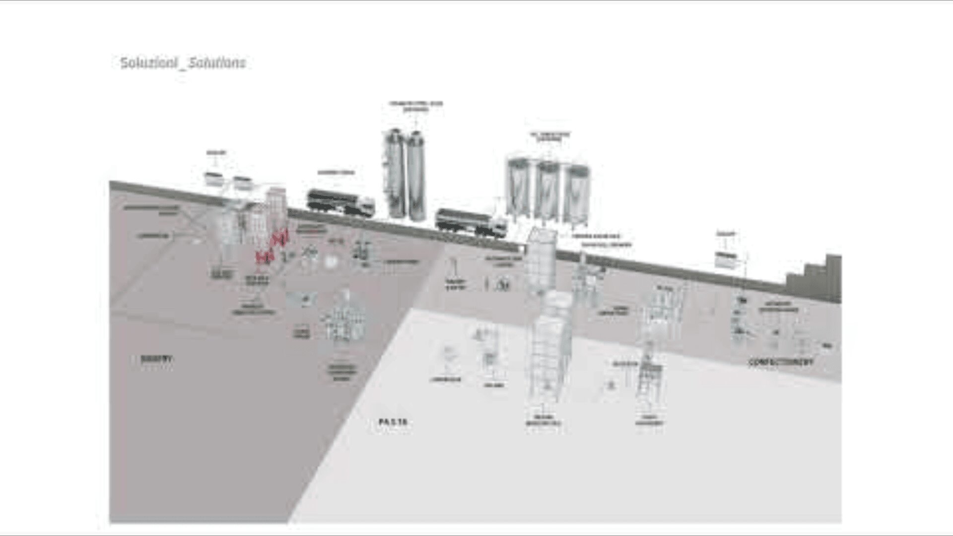 Diagramm eines industriellen Prozesses mit beschrifteten Geräten, einschließlich Silos, Tanks, Förderanlagen, Trichtern und Verarbeitungseinheiten, unterteilt in Abschnitte wie Zucker, Paletten und Süßwaren auf einem Hintergrund mit grauem Farbverlauf.