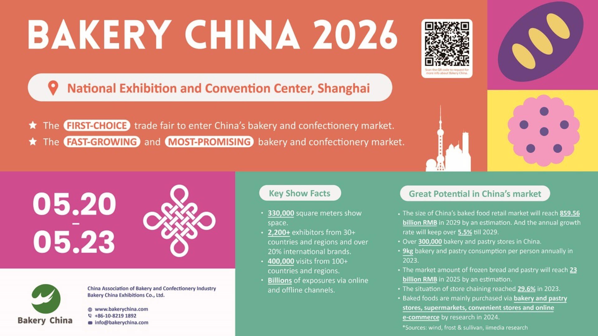Colorful event flyer for Bakery China 2026, showing event dates (May 20-23), venue in Shanghai, key facts, market potential, QR code, and contact info, with icons and stylized visuals of bakery and Shanghai skyline.