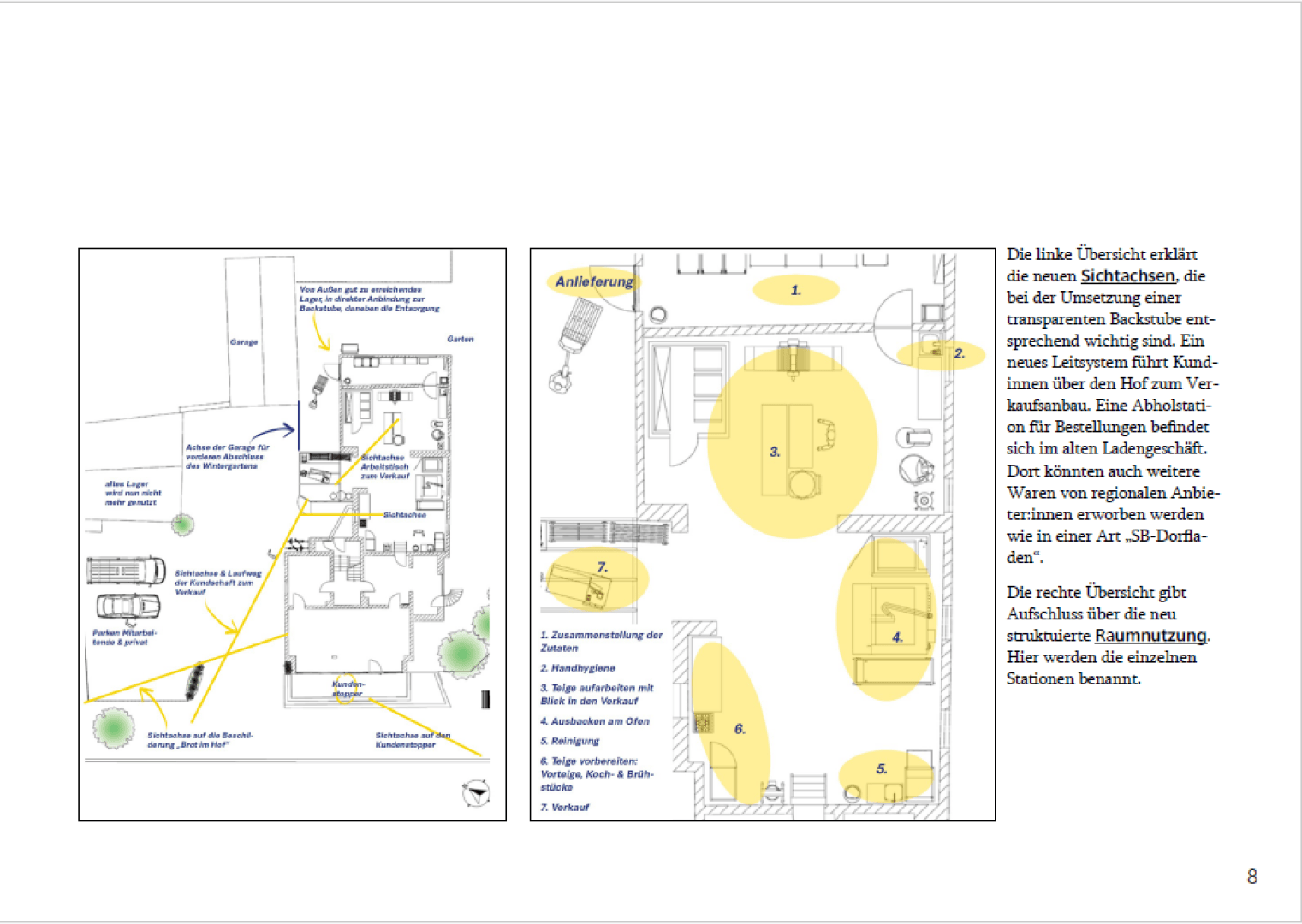 A two-part diagram shows a labeled site map on the left and a floor plan with numbered yellow circles on the right. German text explains the layout and usage of specific areas within the plans.