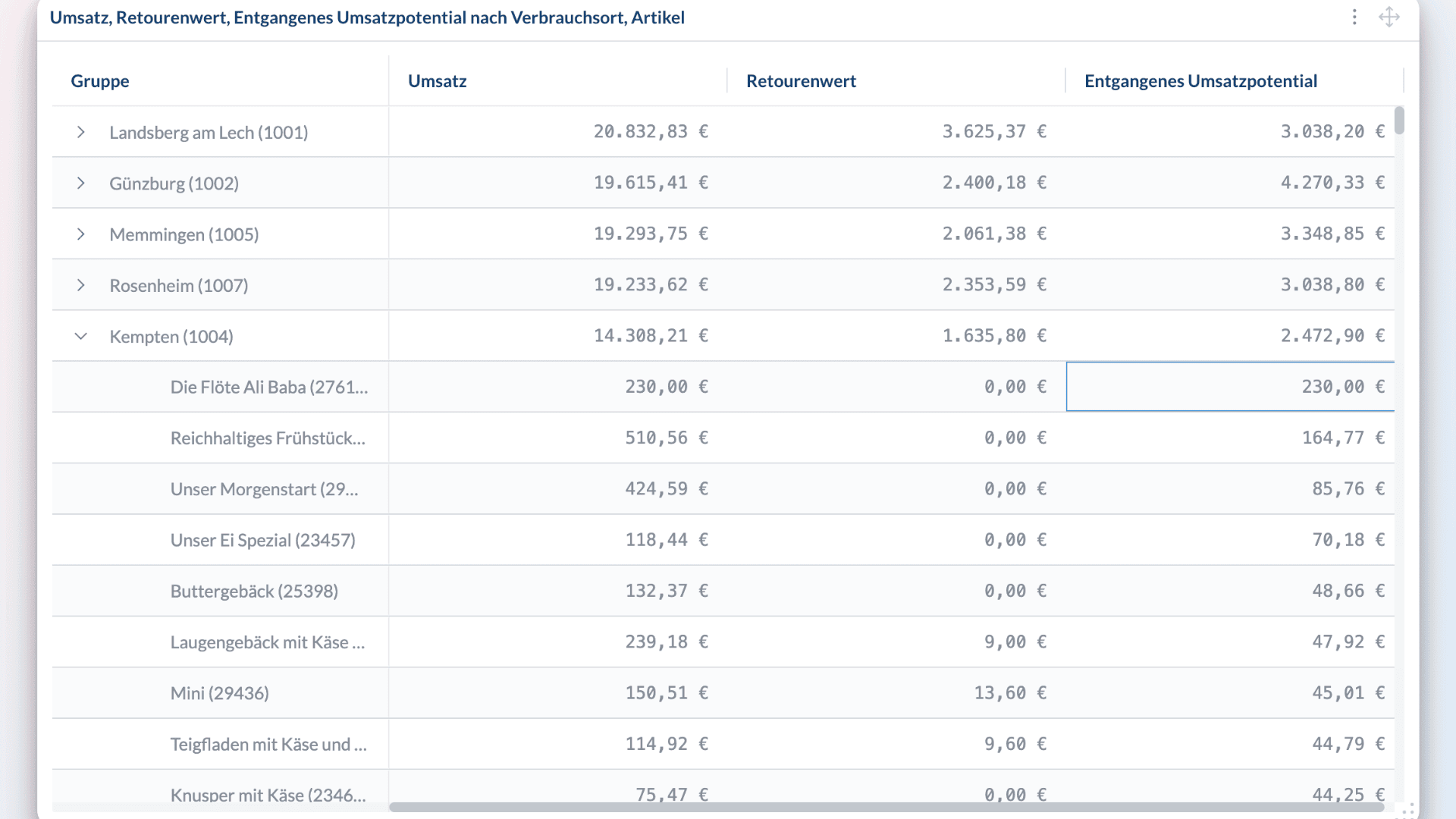 Eine Tabelle zeigt Umsatz, Retourenwert und entgangenes Umsatzpotenzial nach Produkt und Standort in Euro an. Einige Zeilen zeigen keine Retouren und kein entgangenes Potenzial.