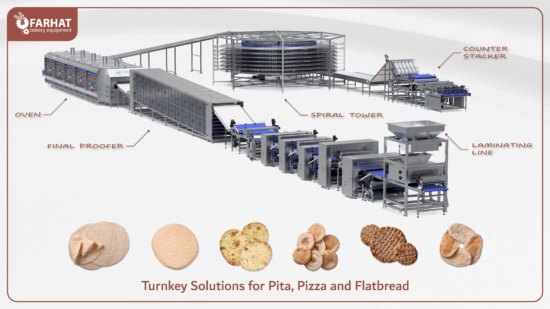 Industrial bakery equipment line with labeled parts: oven, final proofer, spiral tower, counter stacker, and laminating line. Below are images of pita, pizza, and flatbreads. Text: Turnkey Solutions for Pita, Pizza and Flatbread.