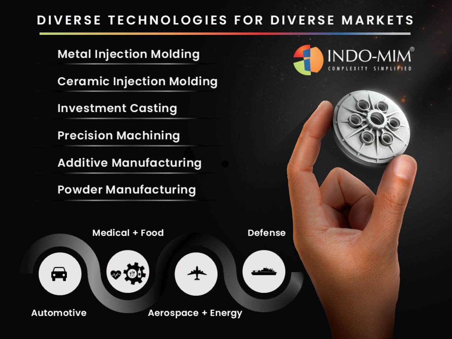A hand holds a metal component. Text lists technologies: metal/ceramic injection molding, investment casting, precision machining, additive and powder manufacturing. Icons show industries: automotive, medical, aerospace, defense, food, and energy.