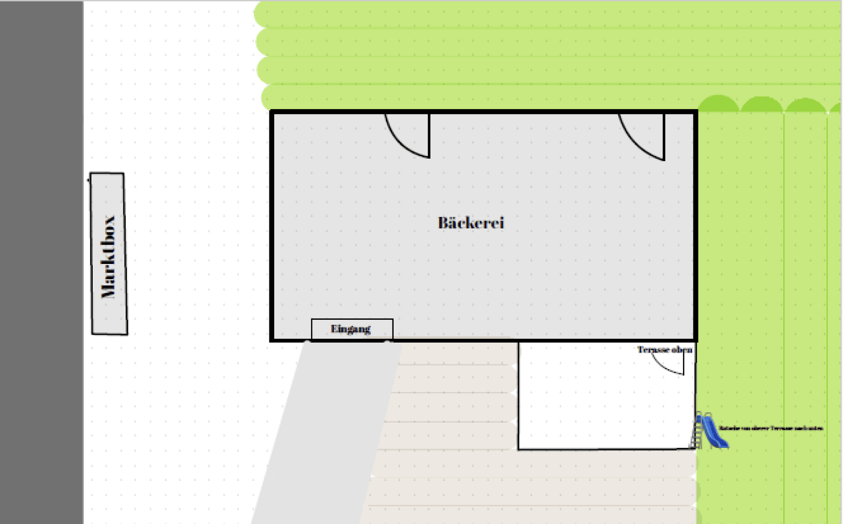 Ein einfacher Lageplan zeigt ein Bäckereigebäude mit der Aufschrift „Bäckerei“ und zwei Türen, einem Eingang mit der Aufschrift „Eingang“, einer Terrasse mit der Aufschrift „Terrasse, Marktbox“ und schattigen Grünflächen, die Bäume oder Grünflächen darstellen.