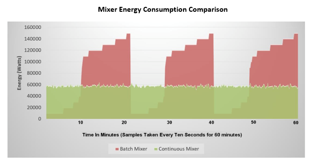 mixer energy comparison.png (0.1 MB)