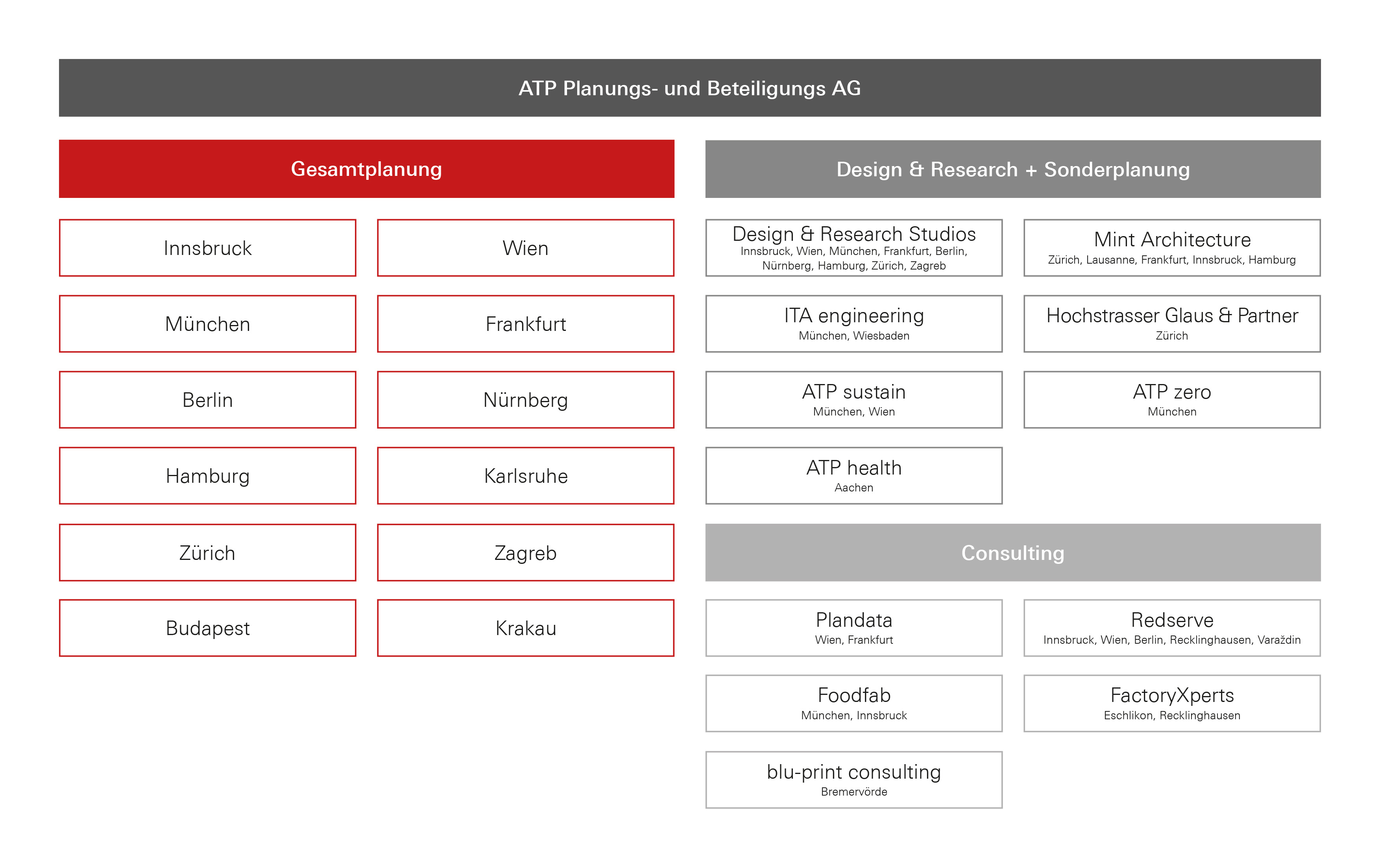 ATP_Unternehmensorganisation_2023_DE_ohne_RUS.jpg (0.7 MB)