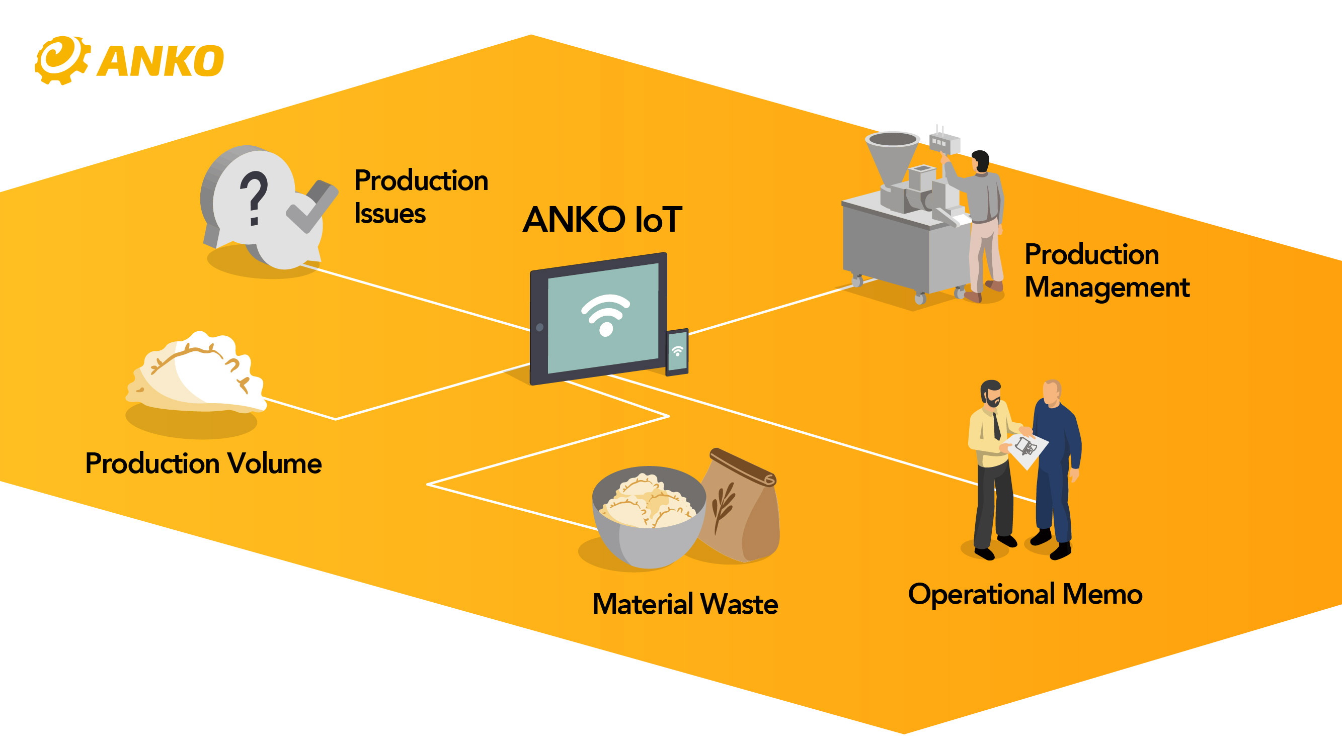 Clear and concise visuals of the machine status