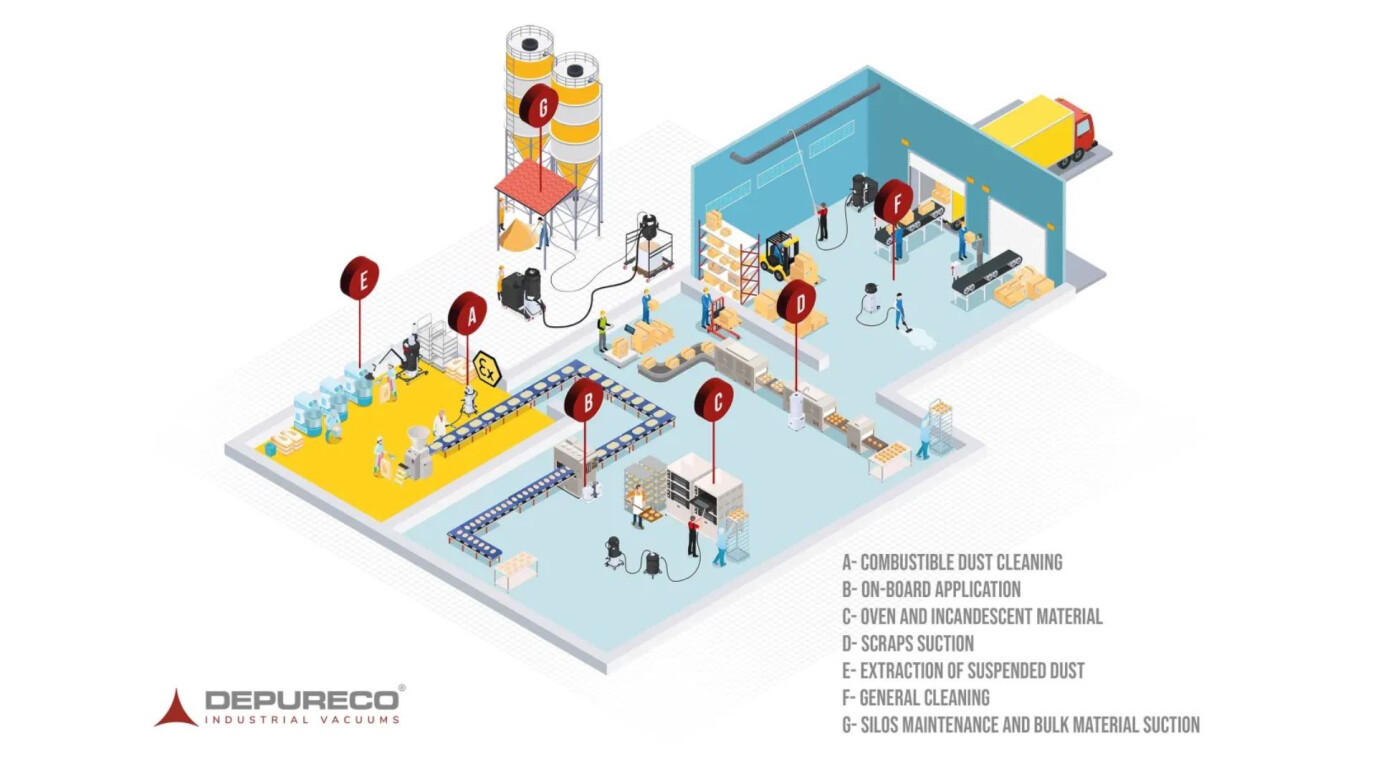food map